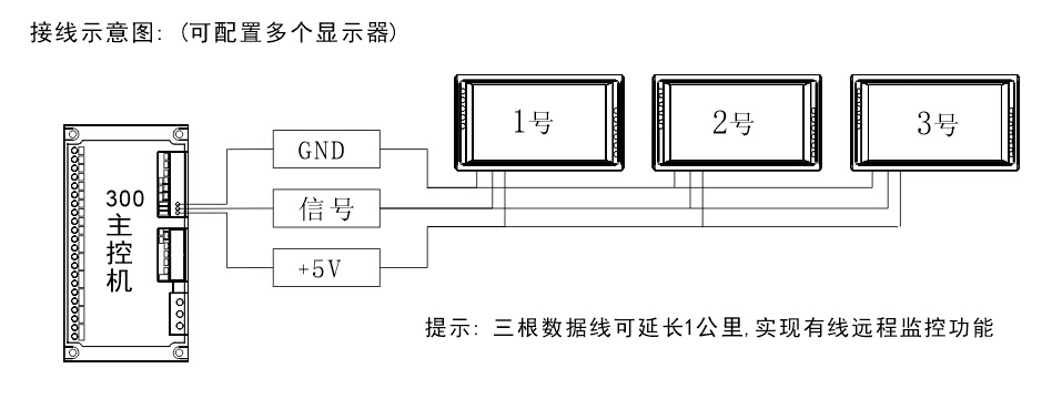 太阳能工程控制器
