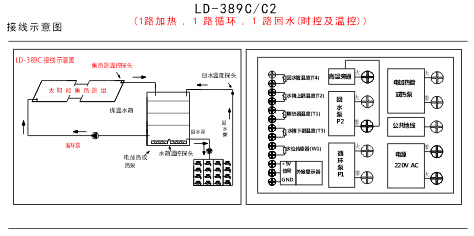 太阳能工程控制器
