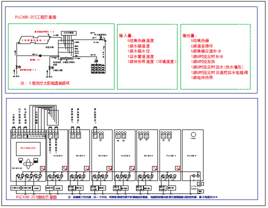 太阳能工程控制器