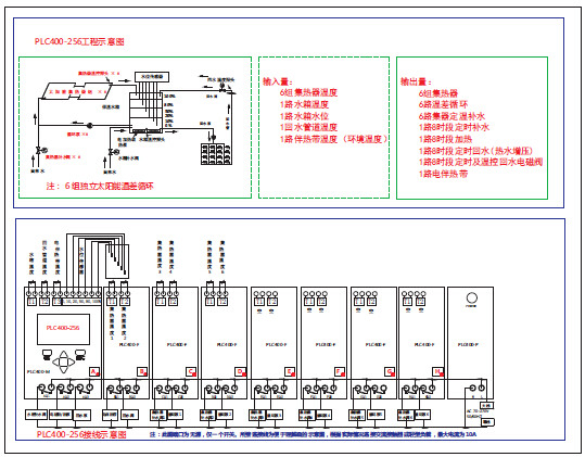 太阳能工程控制器