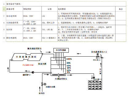 太阳能工程控制器