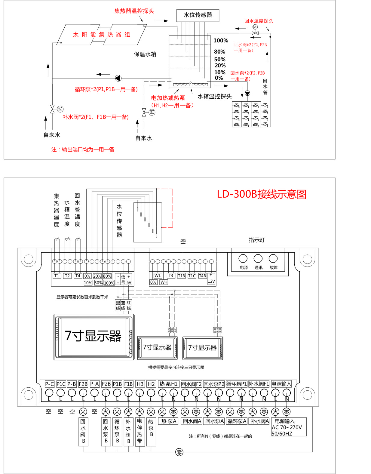 太阳能工程控制器