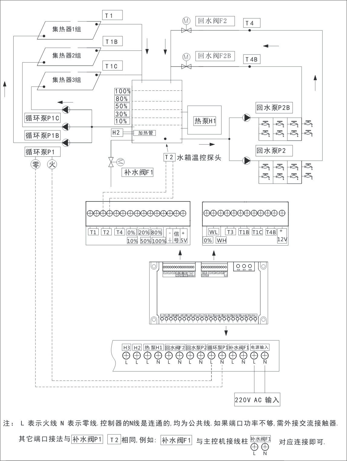 太阳能工程控制器