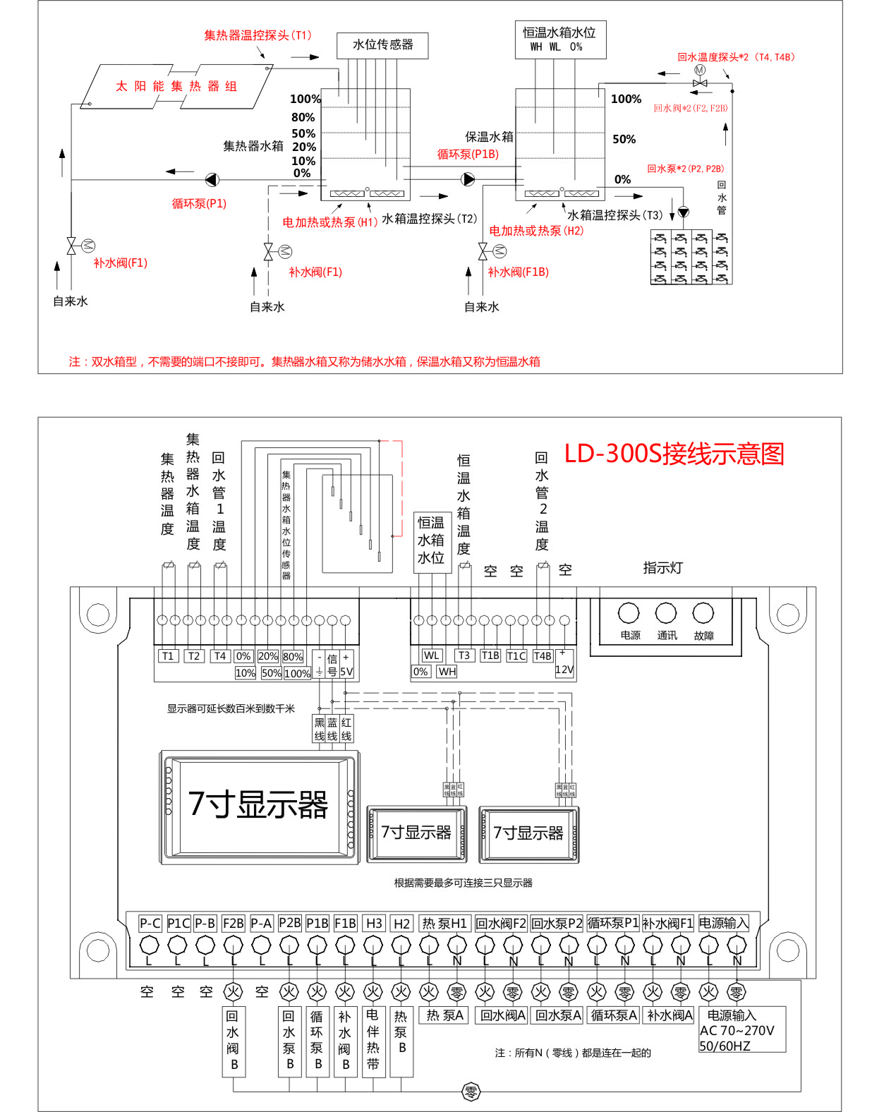 太阳能工程控制器