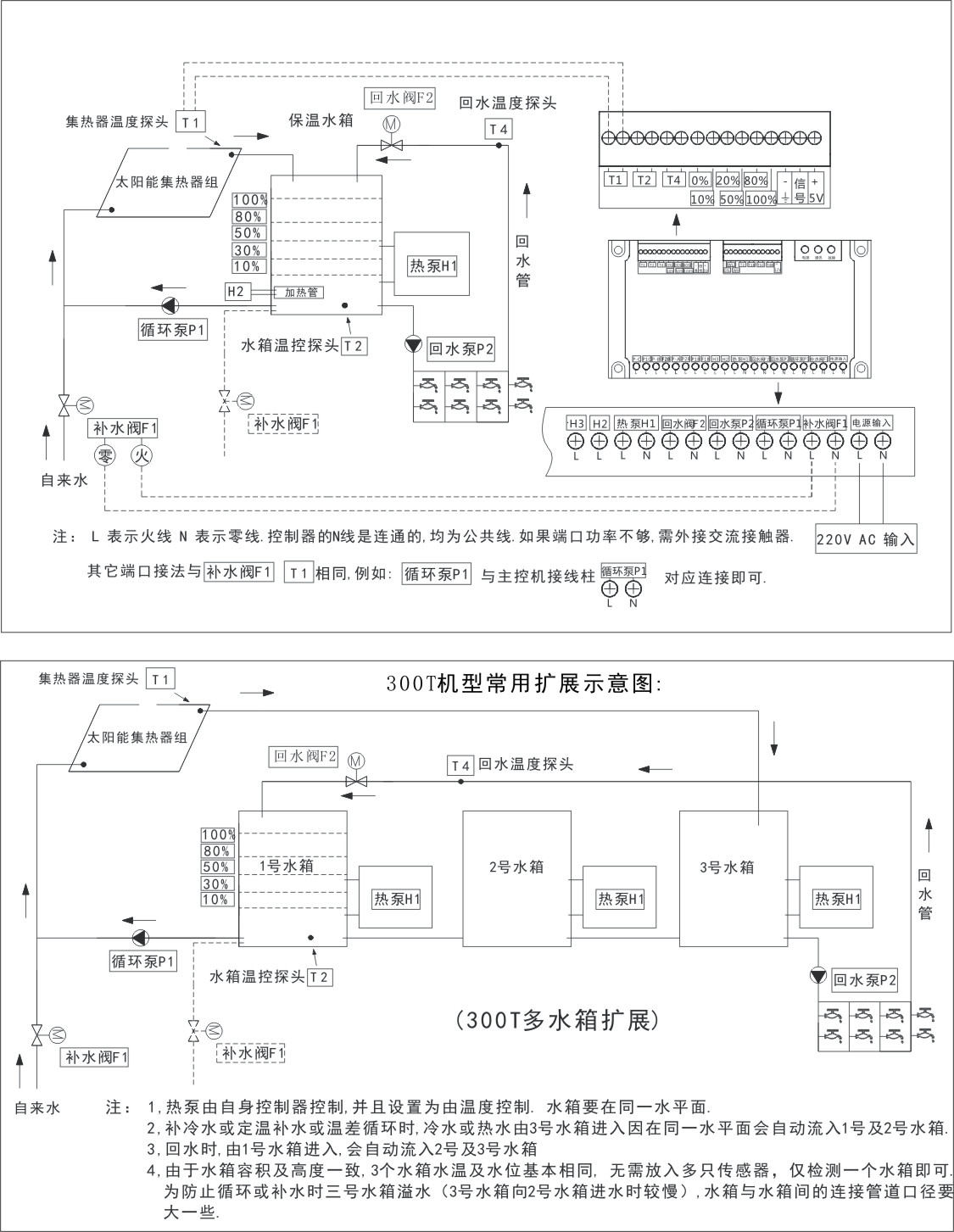 太阳能工程控制器