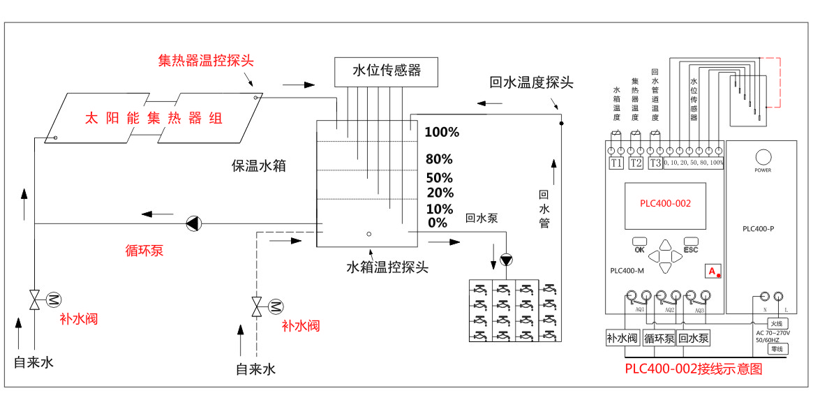 太阳能工程控制器