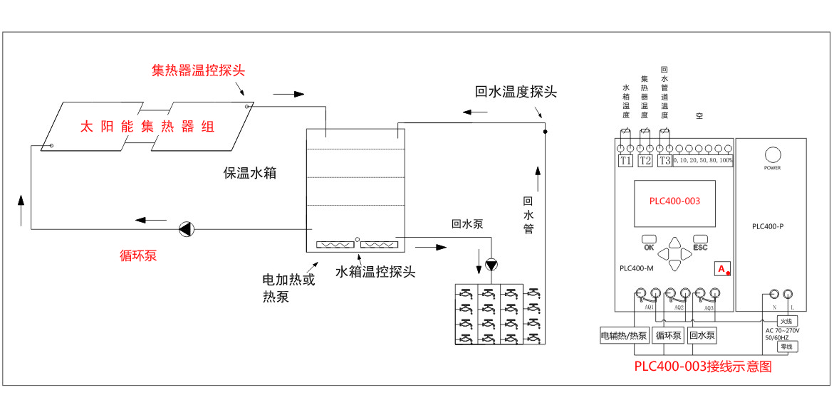 太阳能工程控制器
