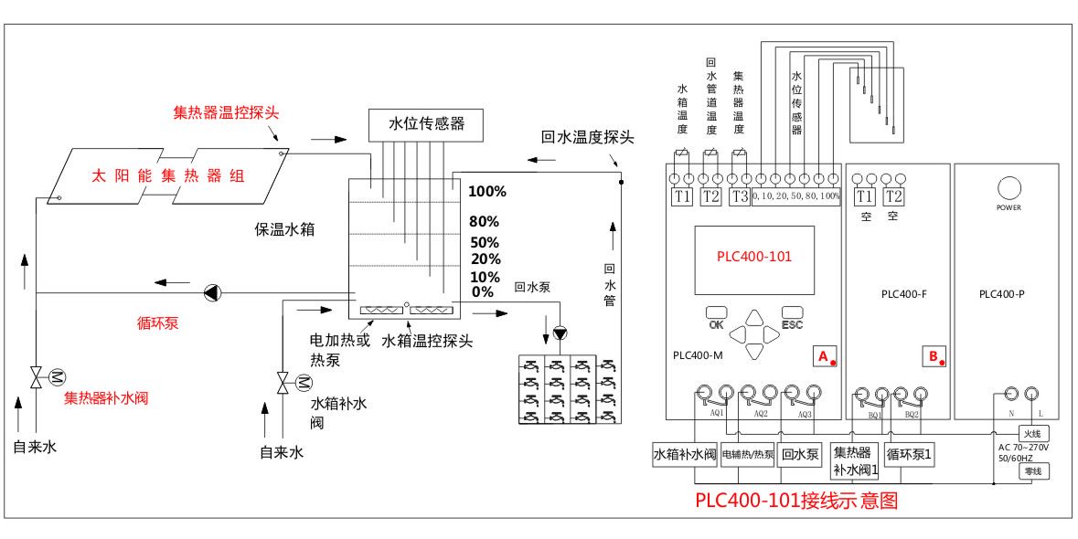 太阳能工程控制器
