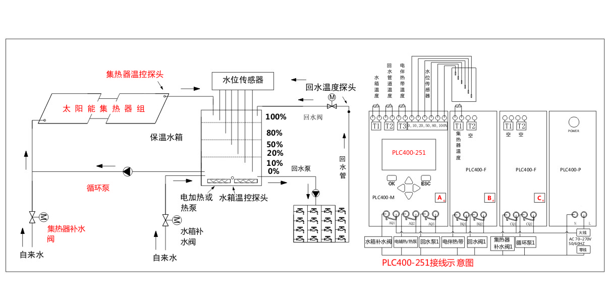 太阳能工程控制器